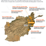 Afghanistan earthquake,