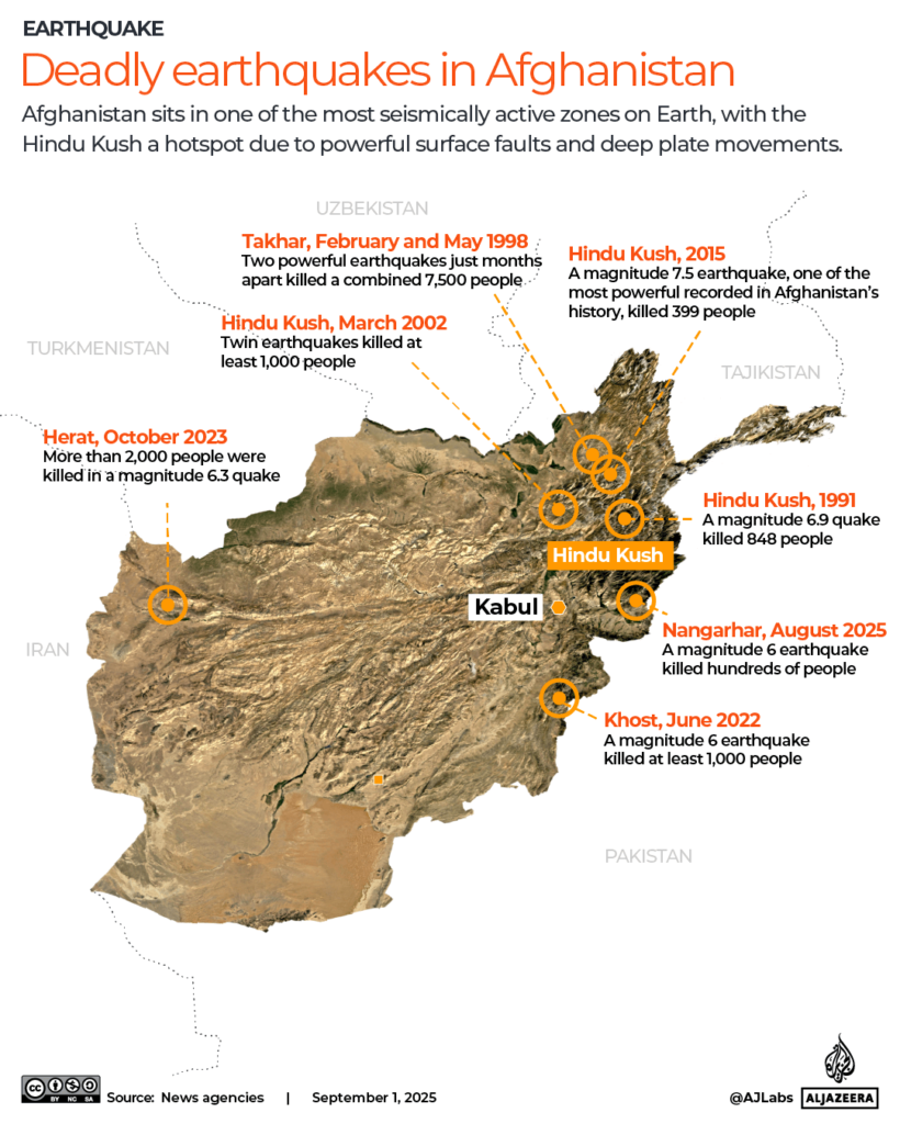 Afghanistan earthquake,