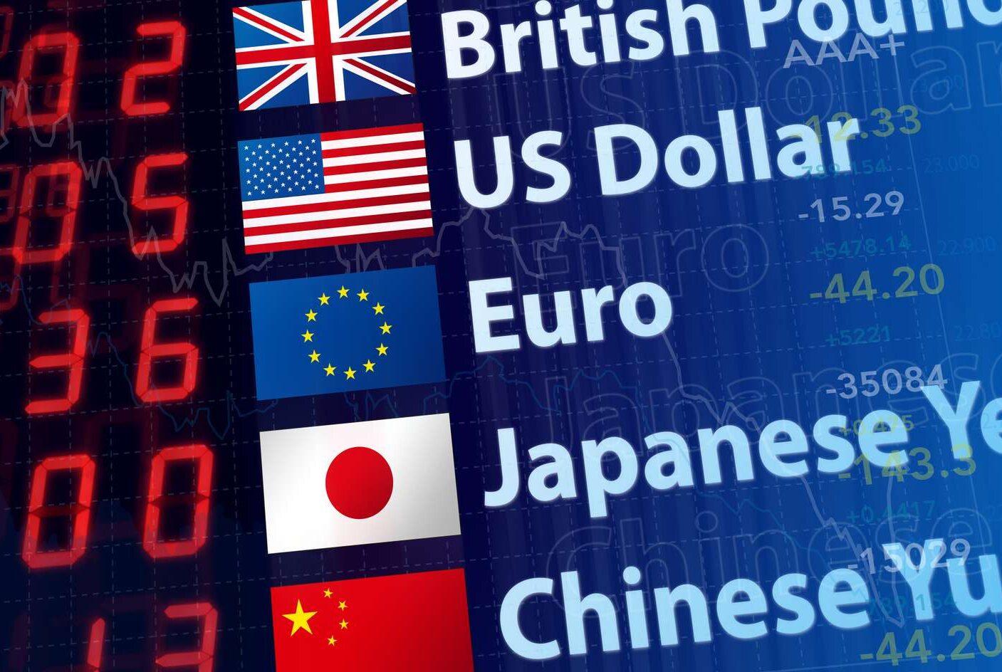 Pakistan’s Latest Foreign Exchange Rates Announced by Financial Markets Association