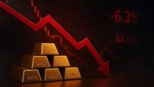 Gold Prices Drop by Rs3,600 Per Tola in Pakistan